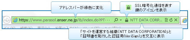 SSL