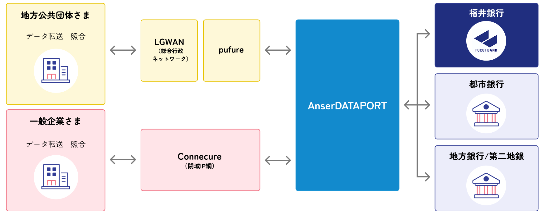 マルチバンクオンライン（DATAPORT）とは
