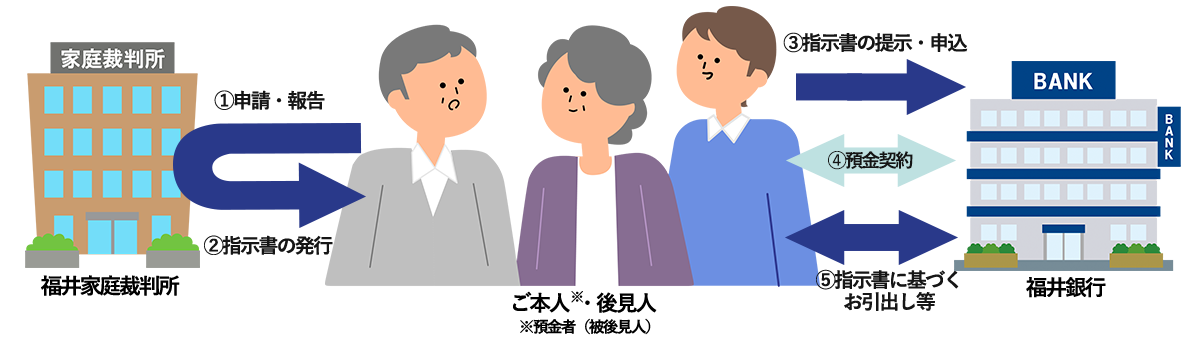 ご利用イメージ