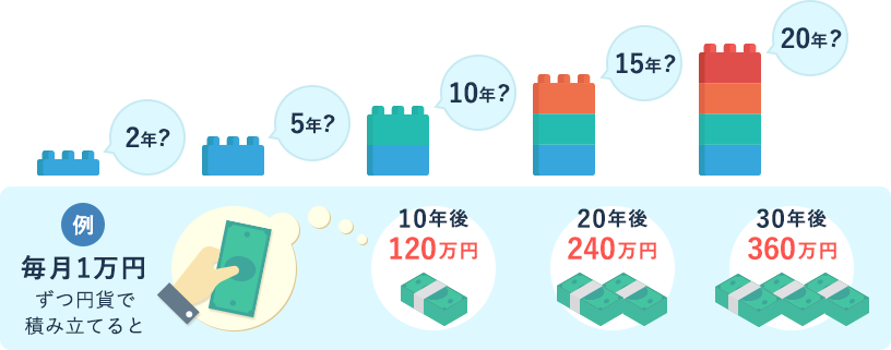 例えば、毎月1万円をコツコツ積み立てしてみませんか