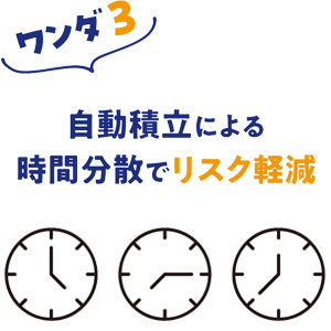 自動積立による時間分散でリスク軽減
