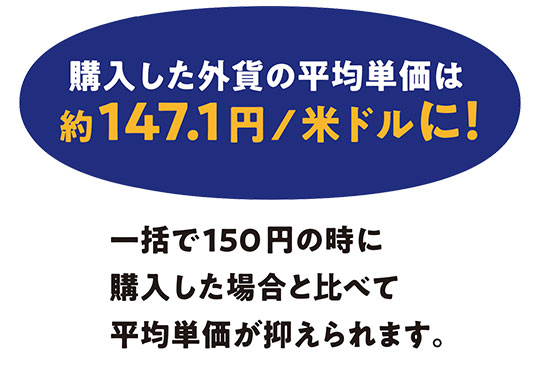 購入した外貨の平均単価