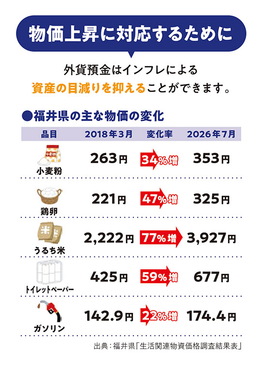 物価上昇に対応するために