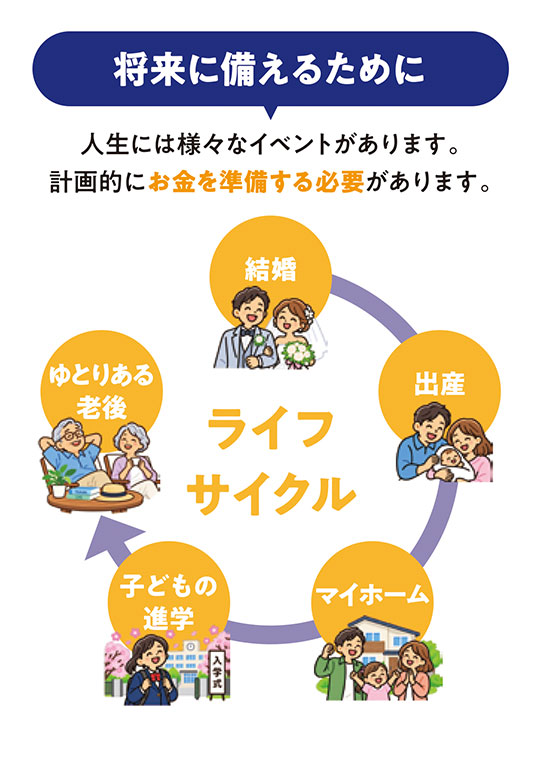 将来に備えるために