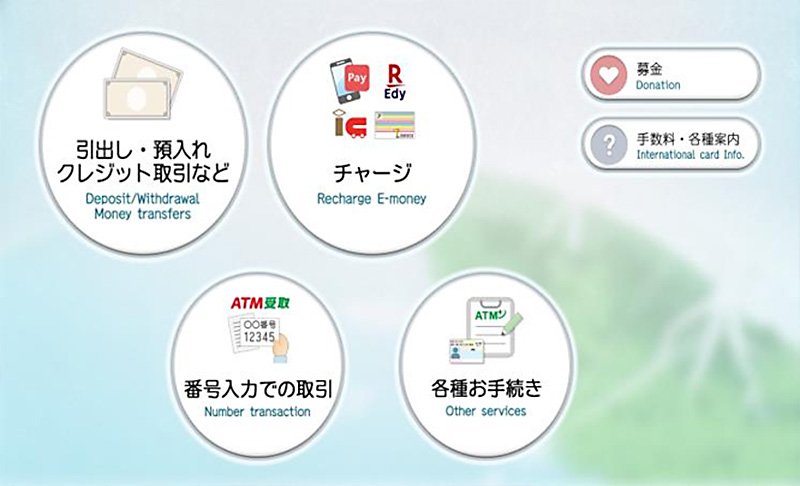 手続き開始