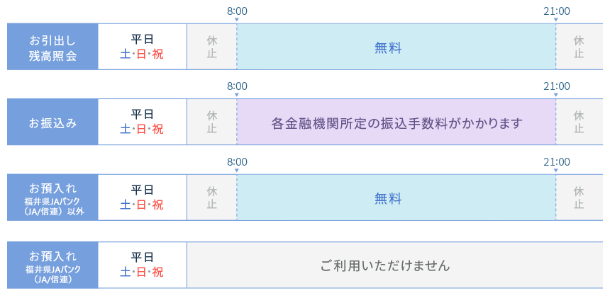 コンビニ atm 振り込み