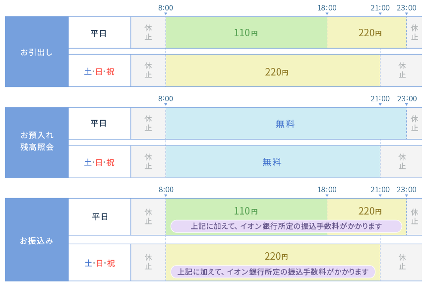 振込 ゆうちょ 手数料 他 行 銀行