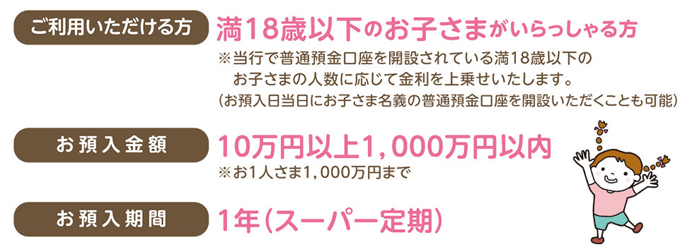 子育て応援定期預金　ご利用いただける方　お預入金額　お預入期間