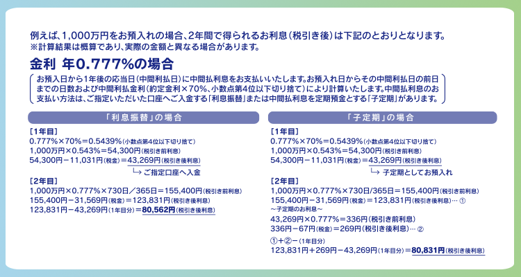 利息計算