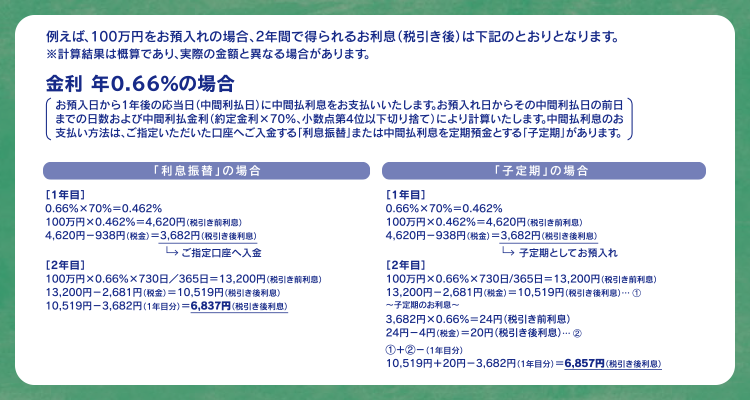 利息計算