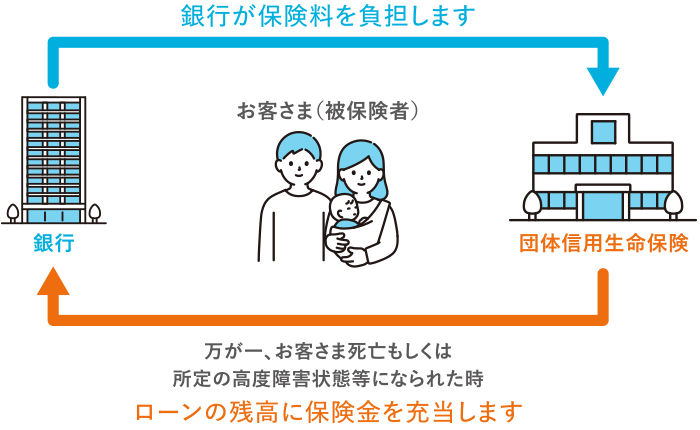 メリット2