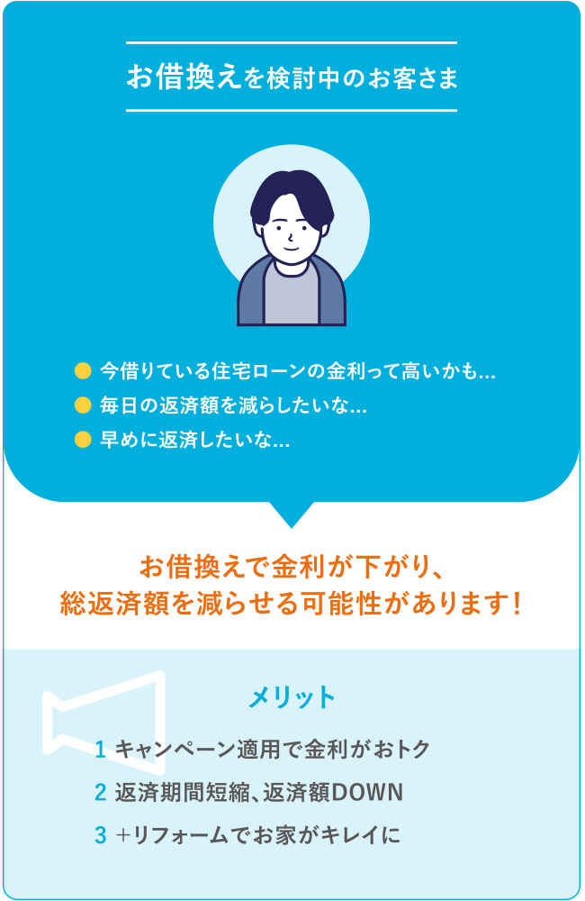 お借換えをご検討中のお客さまメリット