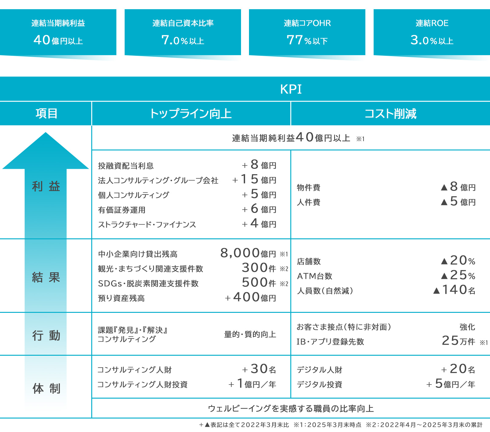 福井銀行