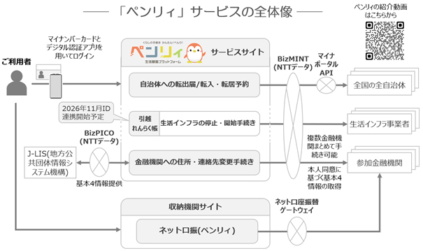 「ペンリィ」サービスの全体像