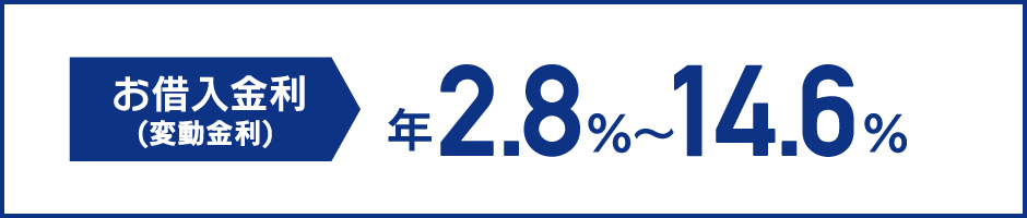 お借入金利