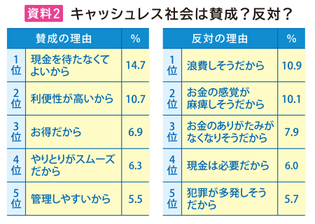 キャッシュレスは賛成？反対？