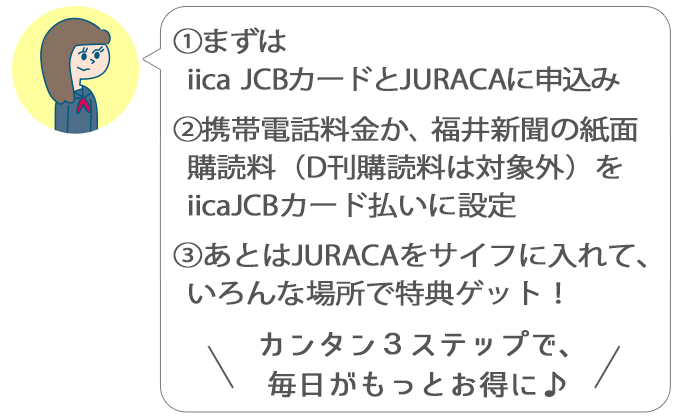 よし子「①まずはiica JCBカードとJURACAに申込み②携帯電話料金か、福井新聞の購読料をiica JCBカード払いに設定③あとはJURACAをサイフに入れて、いろんな場所で特典ゲット！カンタン3ステップで、毎日がもっとお得に♪」