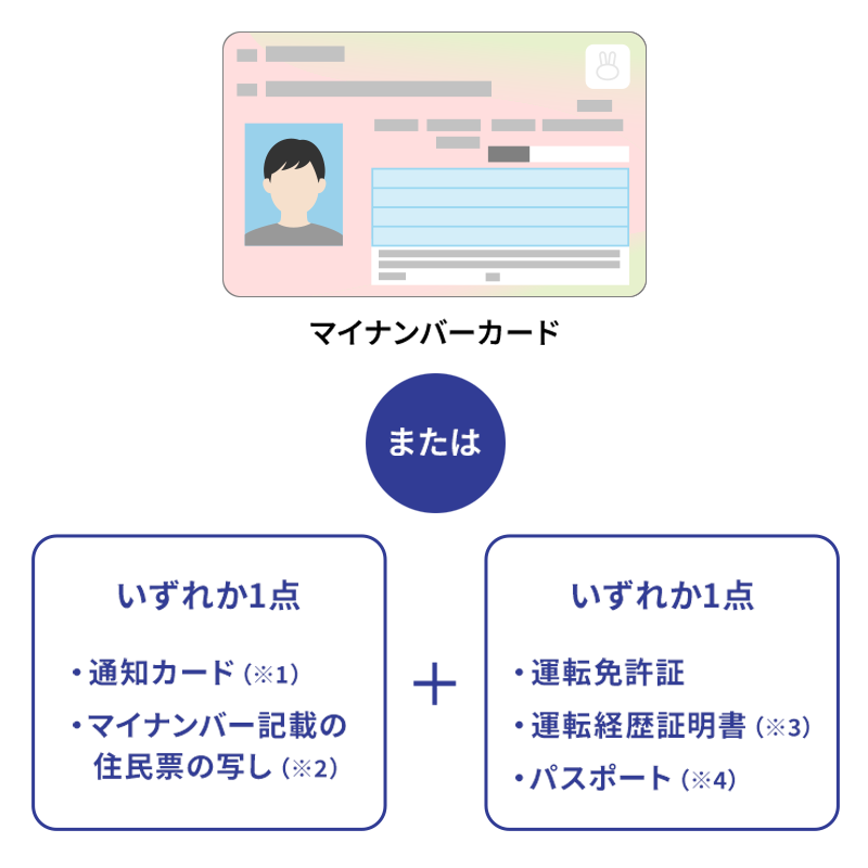 本人確認書類