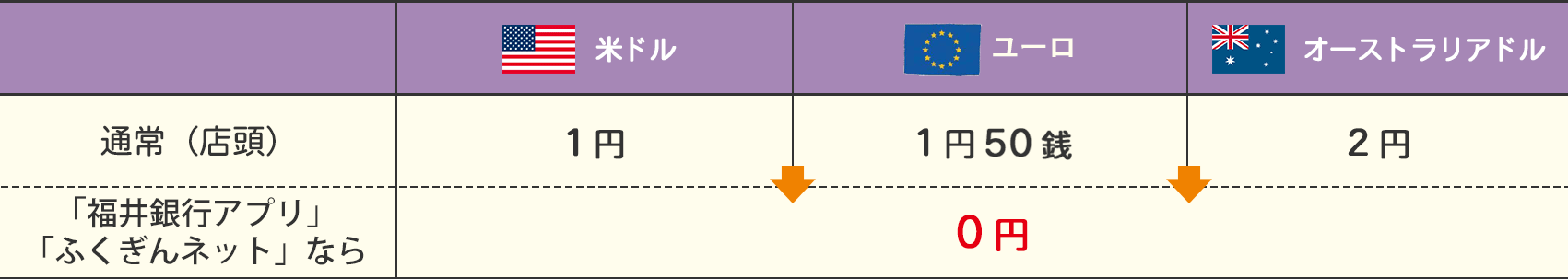 為替手数料