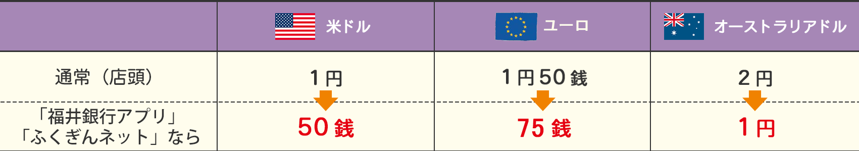 為替手数料