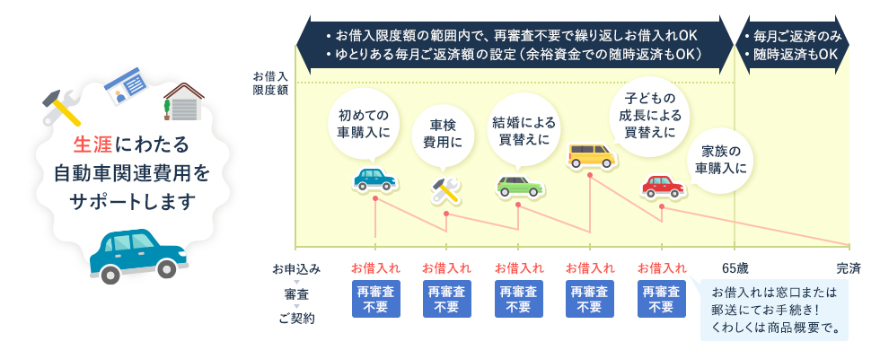 マイカーローン カットビくん かりる 福井銀行