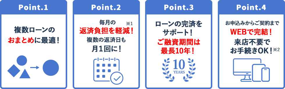 フリーローンでおまとめ