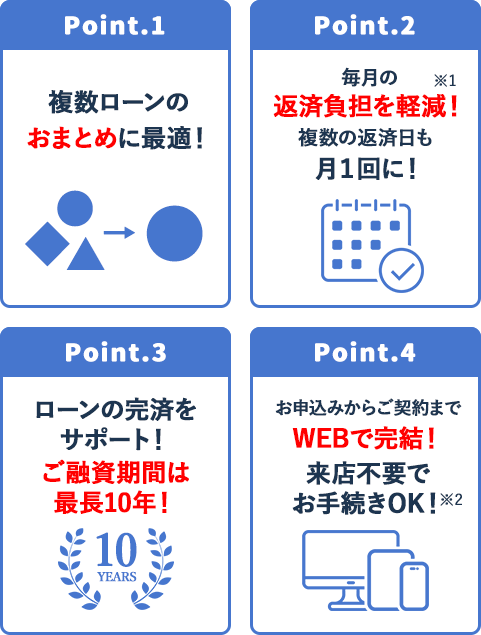フリーローンでおまとめ
