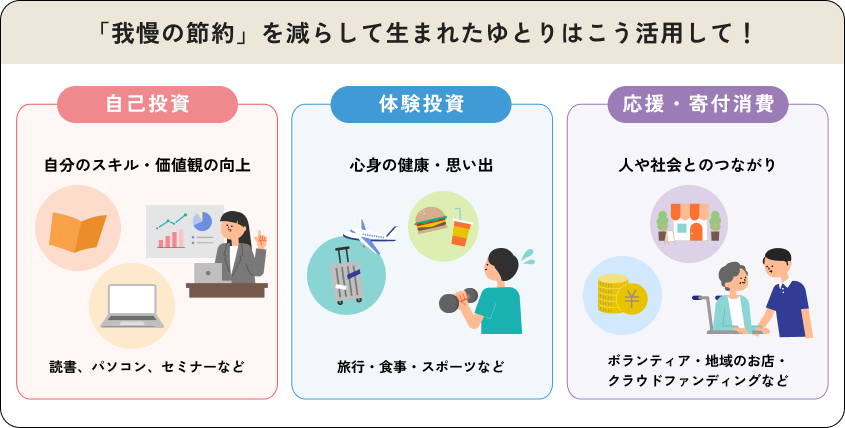 我慢の節約を減らして生まれたゆとりを自己投資・体験投資・応援や寄付に活用する例