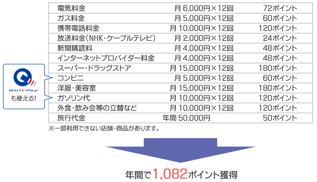 iica JCBカードのサービス ｜ iica JCBカード・JURACA ｜ クレジット 