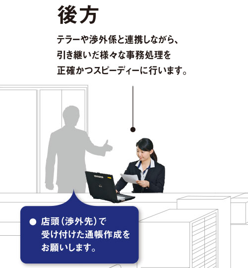 後方