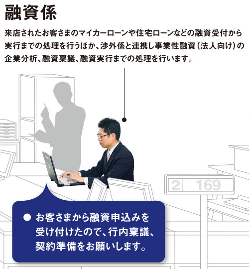 融資係